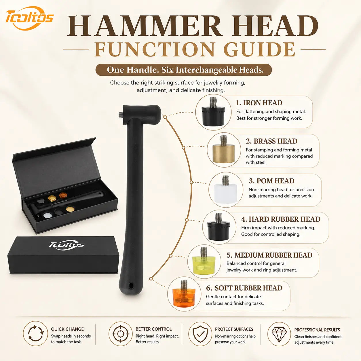 Tooltos Tooltos Modular Jewelry Hammer Set | 6 Interchangeable Heads No-Mar